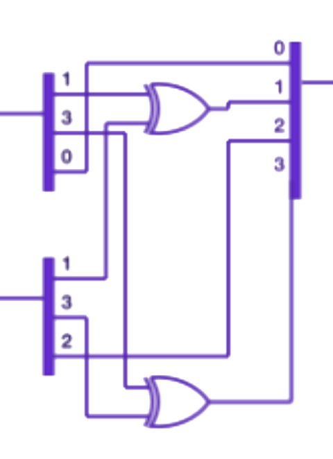 The learned attention and feedforward circuits