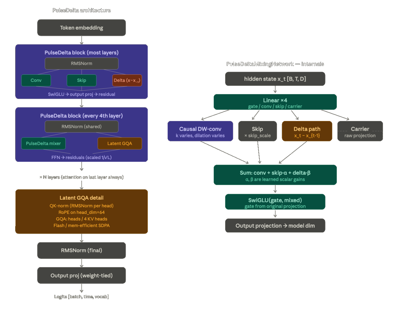 PulseDelta architecture preview